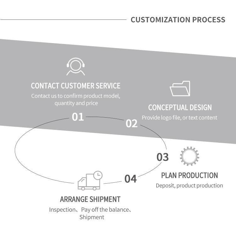 tableware-customization tableware-customization