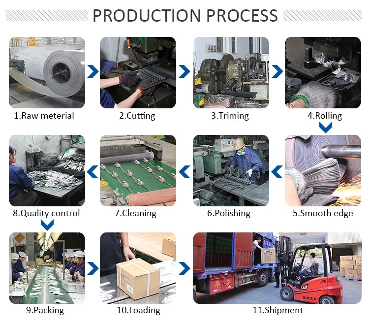 Flatware Production process.jpg